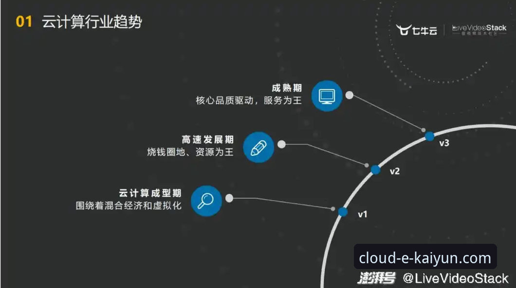 云开全站登录体验与行业趋势深度评测：kaiyun体育app网页版如何重塑移动观赛体验？