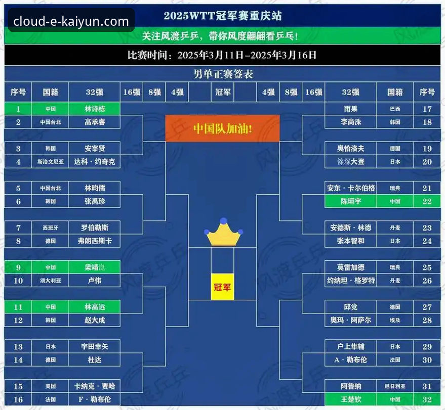 一场青春风暴的诞生：WTT重庆赛决赛深度解析与观赛体验